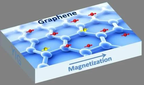 Graphene: Estrutura hexagonal de carbono, com spins magnéticos e seta de magnetização. Representa um material magnético sem metais.