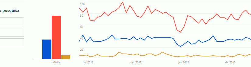 imas termos de pesquisa google