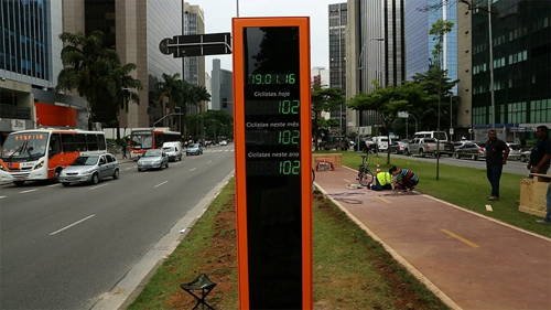 ciclovia contador